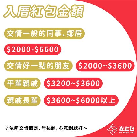 入厝 紅紙|新家入厝懶人包！「6大必備+7步驟」 輕鬆鎮氣場、守。